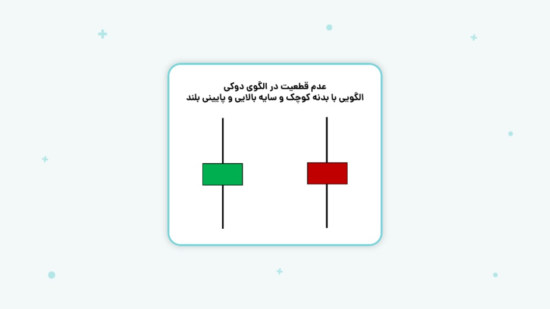 الگوی دوکی