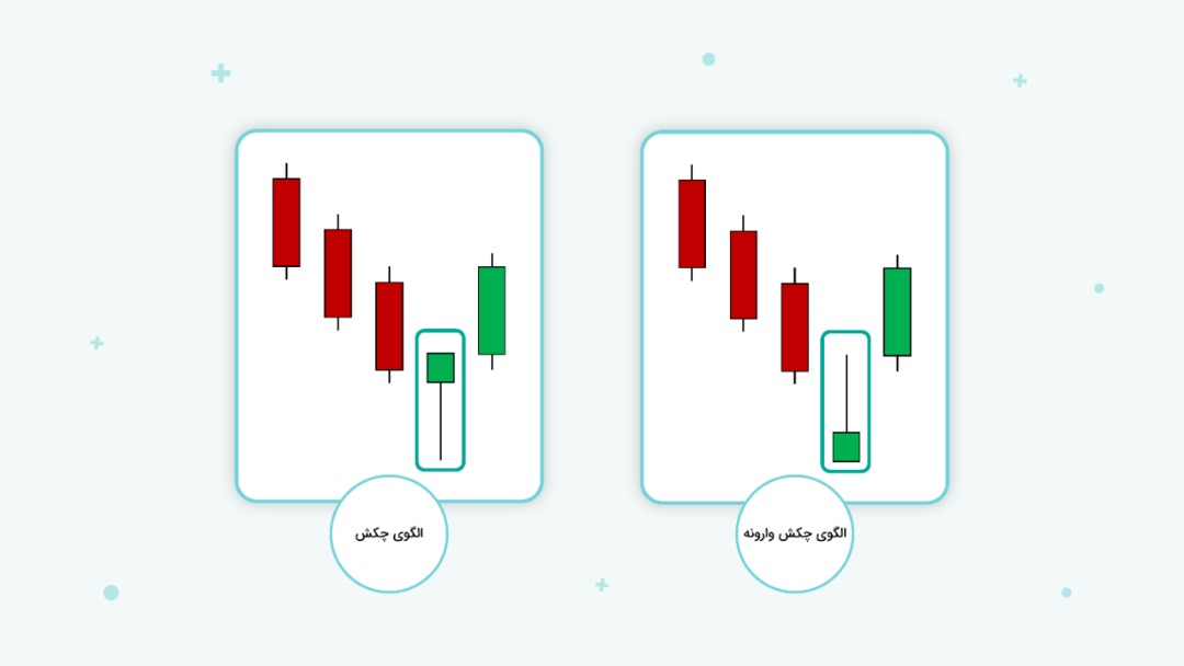 الگوی چکش