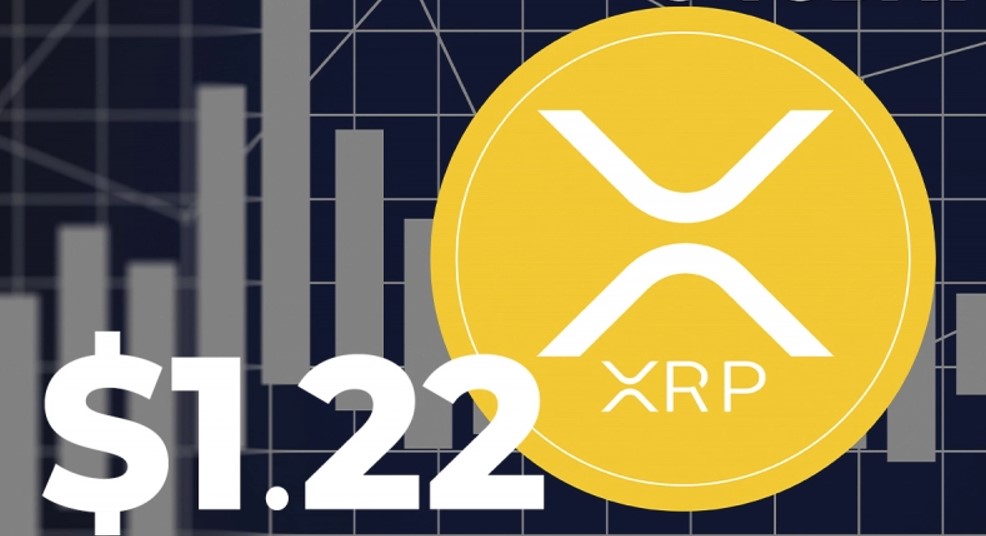 XRP به 1.22 دلار رسید و بیش از 13 درصد افزایش یافت